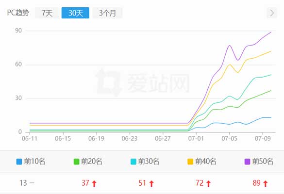 钦州知识分享网站seo案例